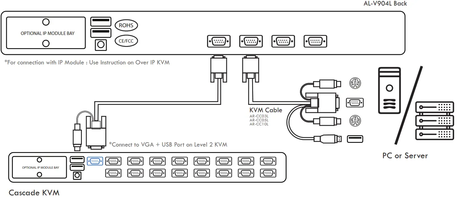 ANGUSTOS AL V904L LCD KVM Switch DIAGRAM