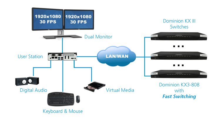 KVM Over IP In Band