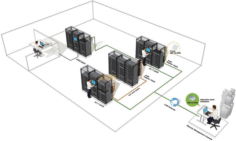 Lcd Kvm Switch Data Center Working